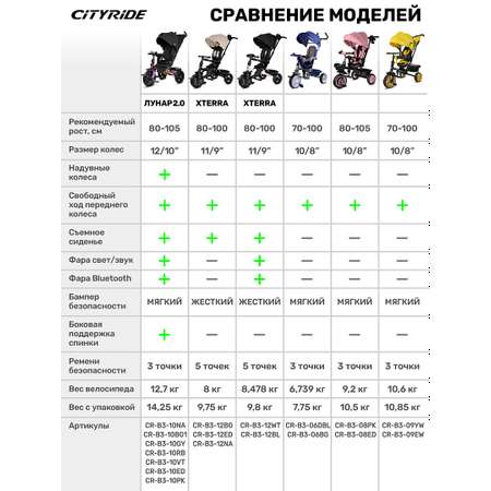 Велосипед-коляска детский трехколесный CITYRIDE колеса 10/8 синий