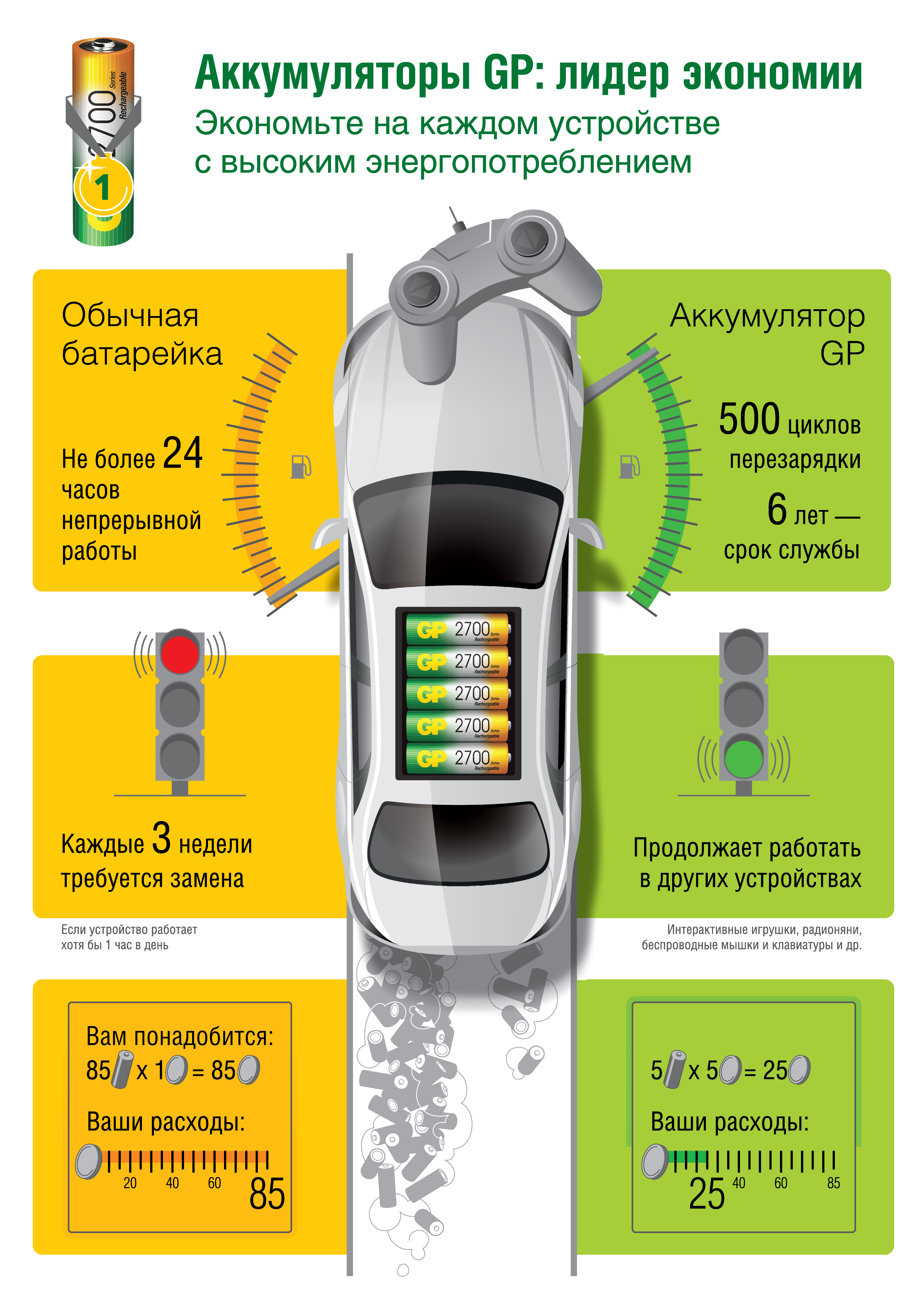 Перезаряжаемые аккумуляторы GP 250AAHC AA емкость 2450 мАч - 4 шт в клемшеле - фото 8