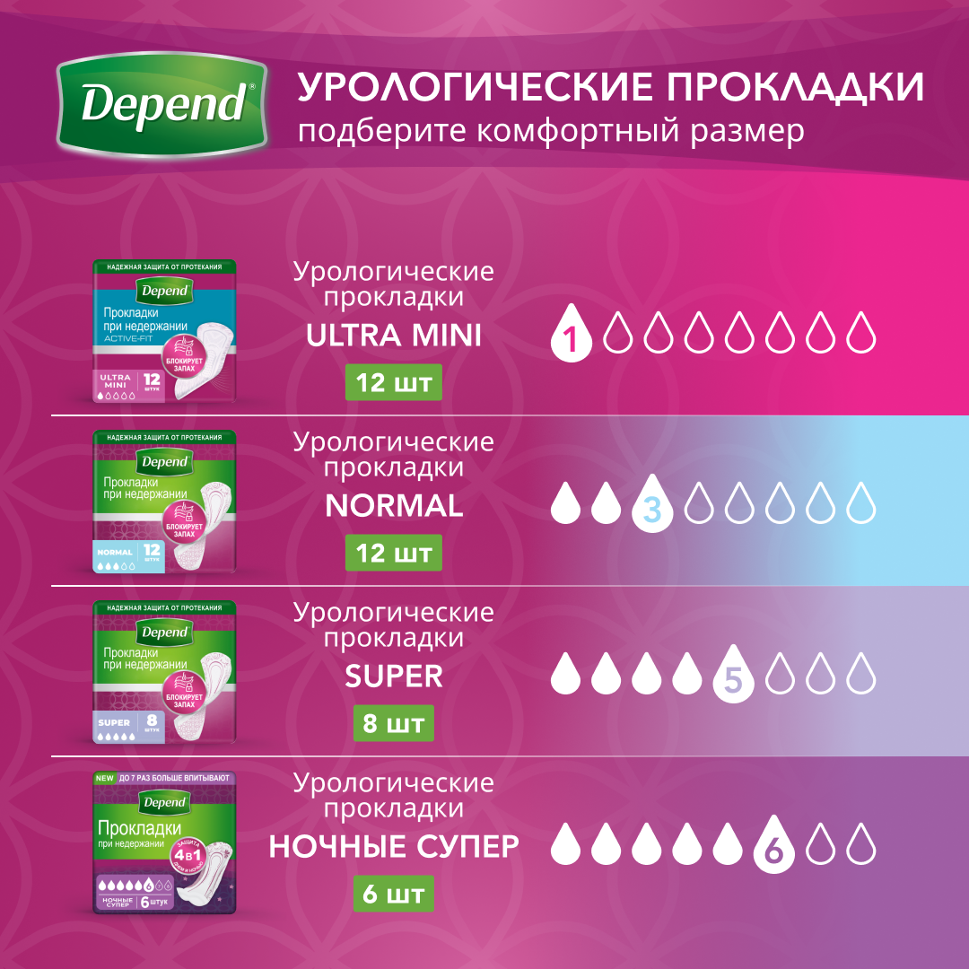 Белье впитывающее Depend в роддом Super M/L 44-50 10шт купить по цене 579 ₽  в интернет-магазине Детский мир