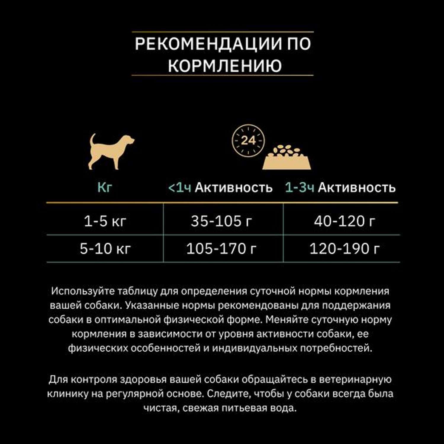 Корм для собак PRO PLAN мелких пород с чувствительным пищеварением беззерновой индейка 7кг - фото 9