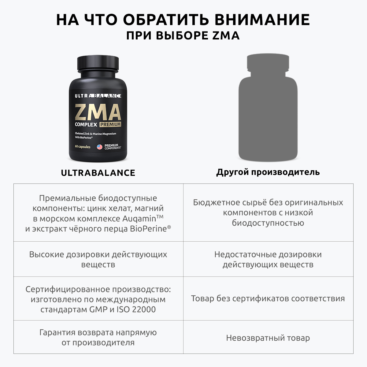 ZMA комплекс витамины UltraBalance спорт питание мультивитамины для мужчин бустер тестостерона 120 капсул - фото 3