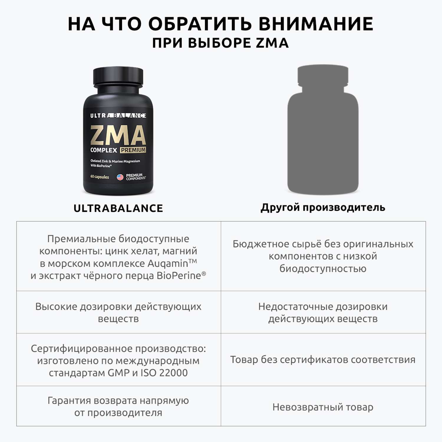 ZMA комплекс UltraBalance спорт питание мультивитамины для мужчин бустер тестостерона 120 капсул - фото 3
