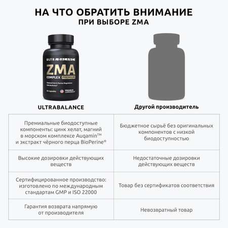 ZMA комплекс UltraBalance спорт питание мультивитамины для мужчин бустер тестостерона 120 капсул