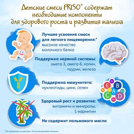 Смесь Friso 1 LockNutri 700г с 0месяцев