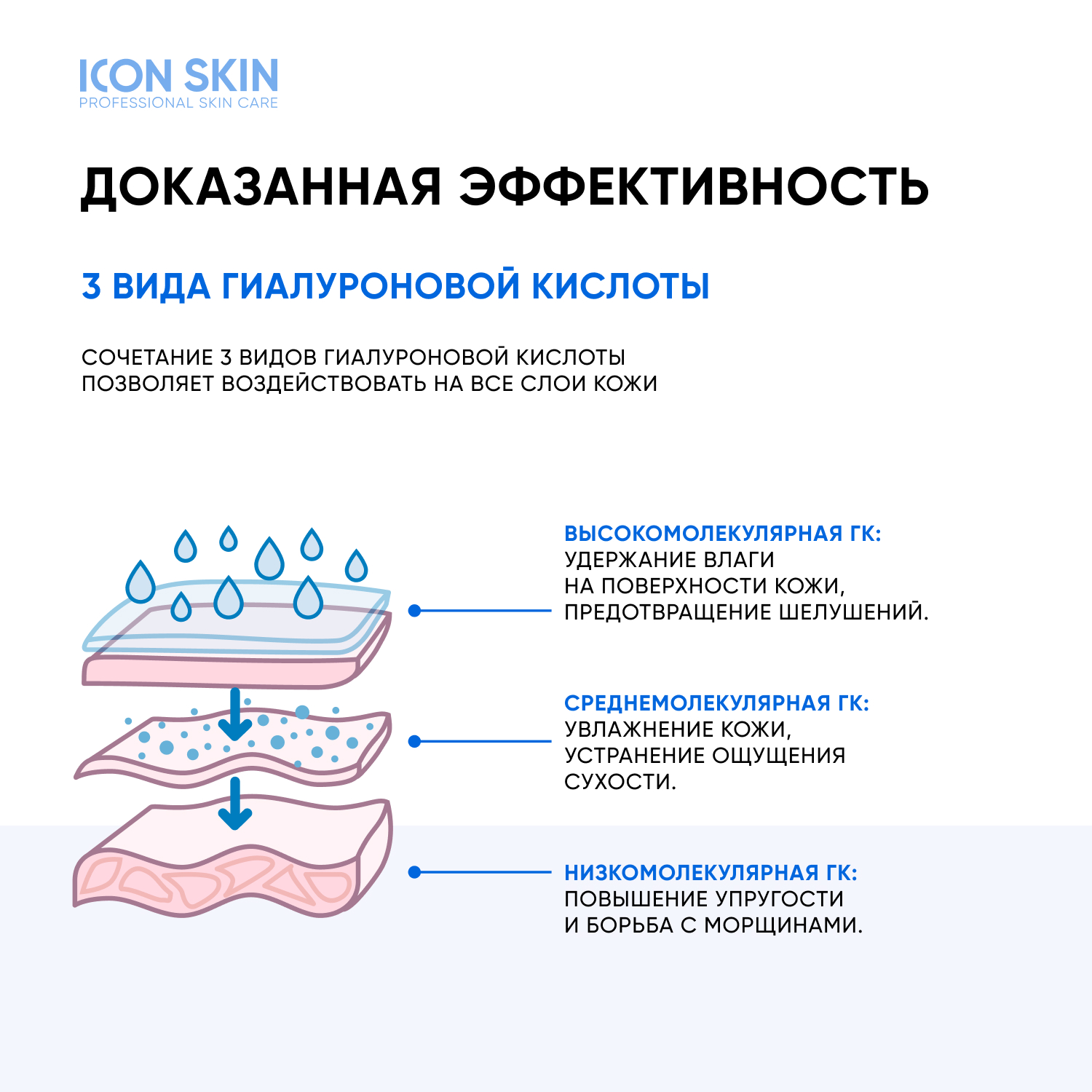 Увлажняющая сыворотка ICON SKIN Feel the Moist с гиалуроновой кислотой - фото 5