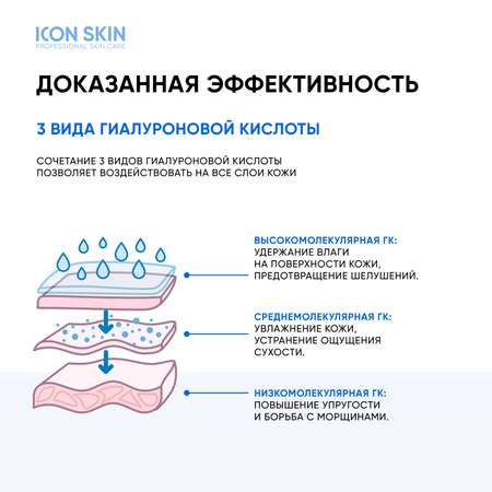 Увлажняющая сыворотка ICON SKIN Feel the Moist с гиалуроновой кислотой