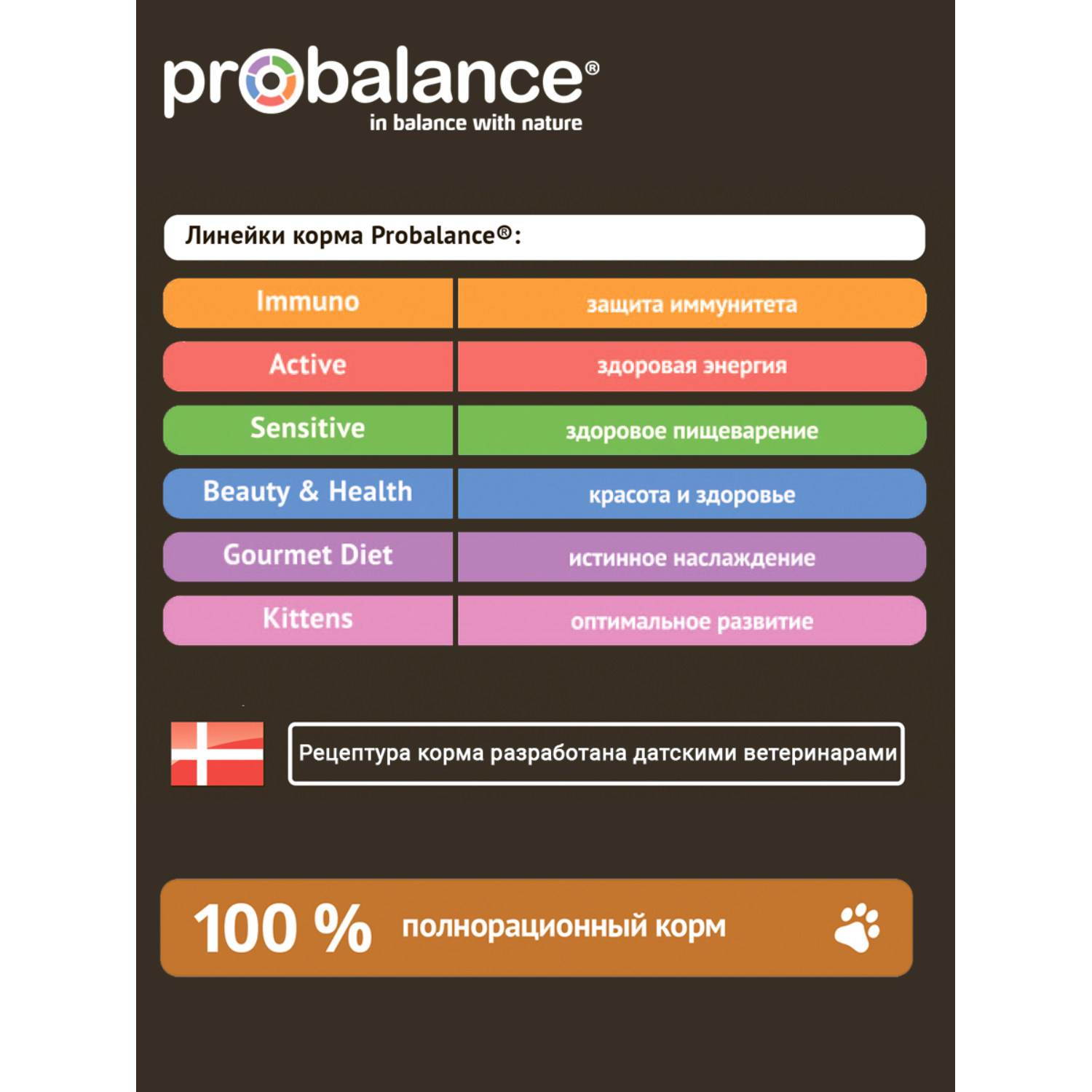 Влажный корм для кошек ProBalance 0.085 кг говядина (для домашних, полнорационный) - фото 5