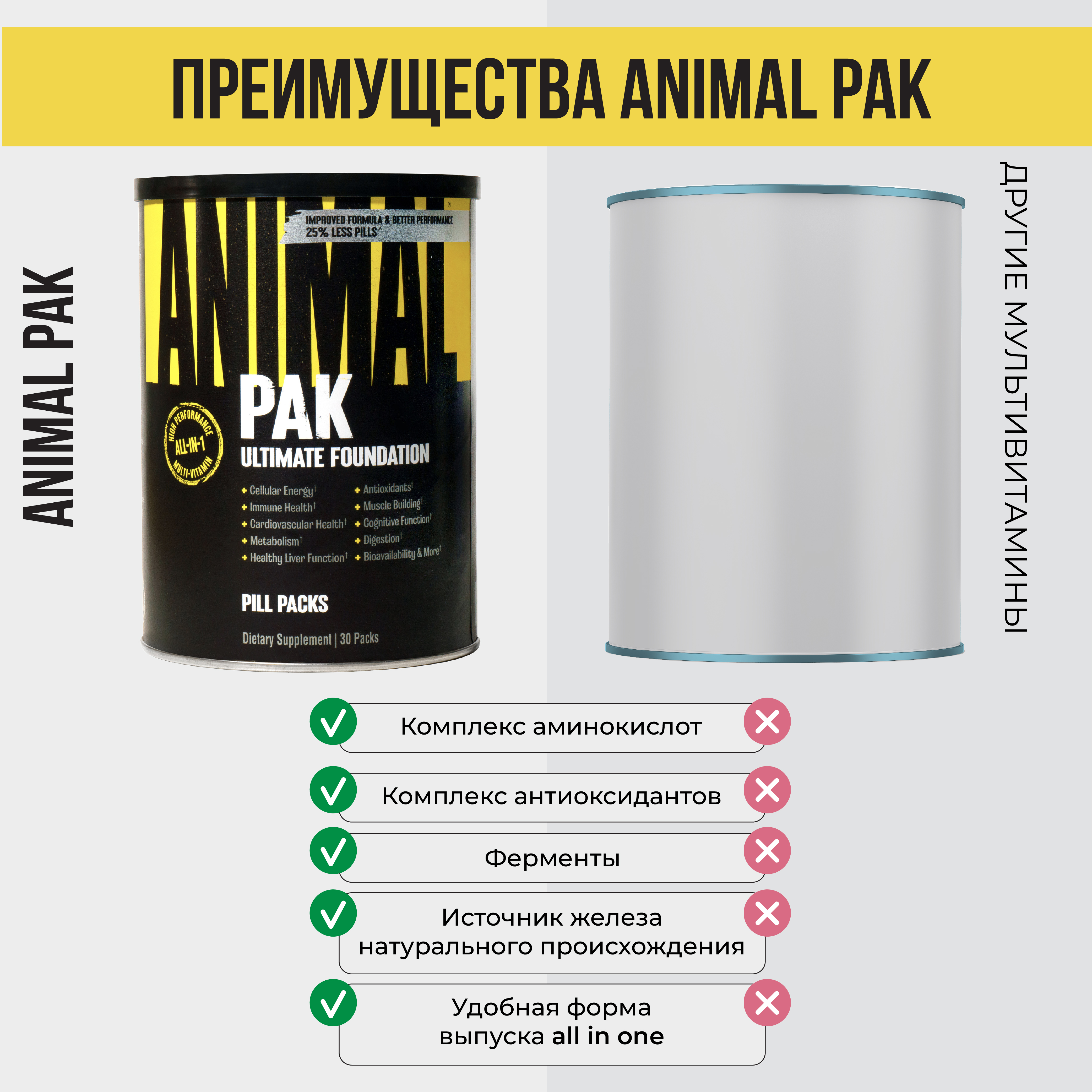 Комплекс витаминов и минералов Animal Pak 30 пакетов по 8 таблеток - фото 5