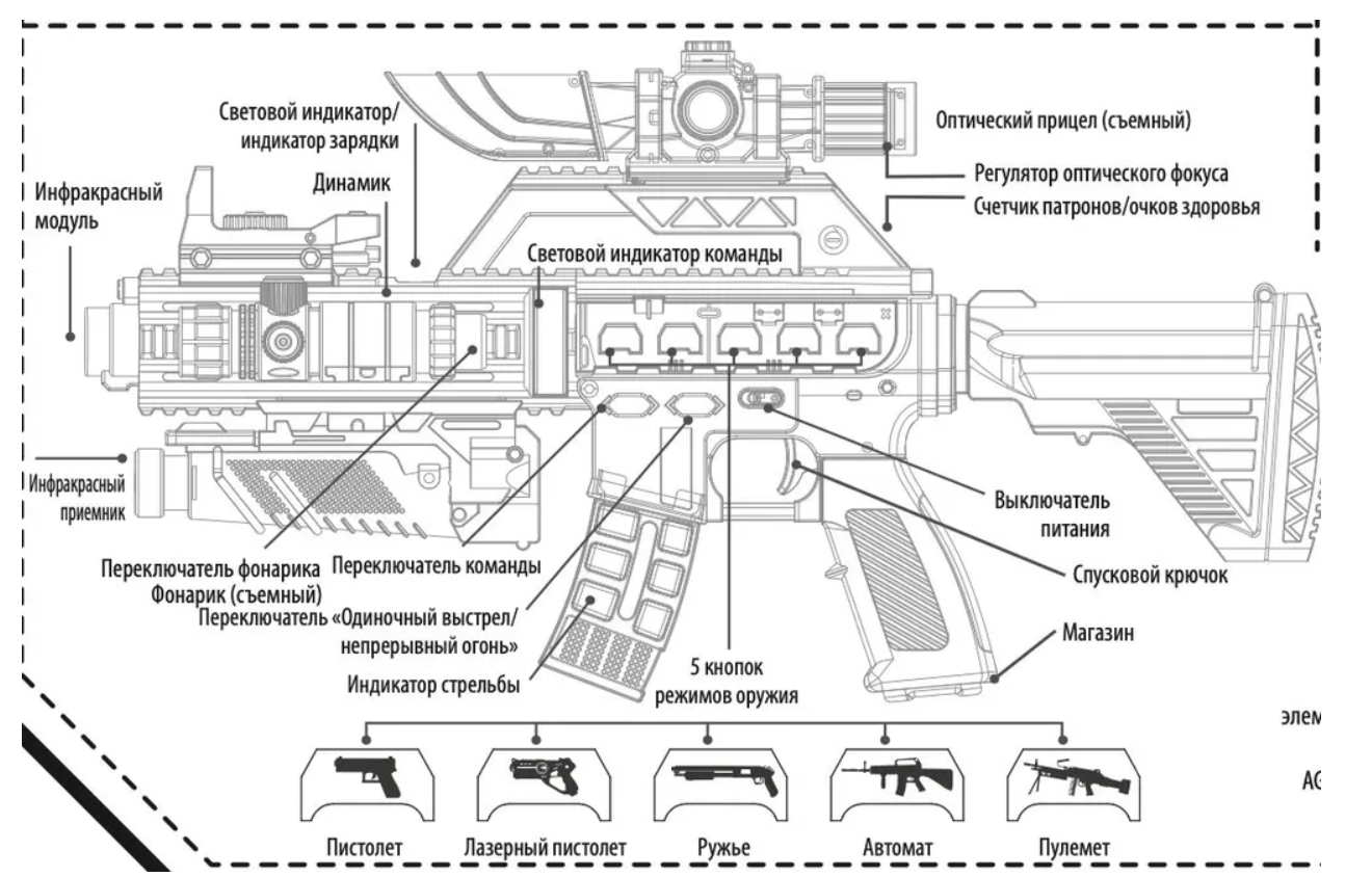 Игрушечное Оружие GeekMonkeys LASERTAG_EVO2 - фото 3