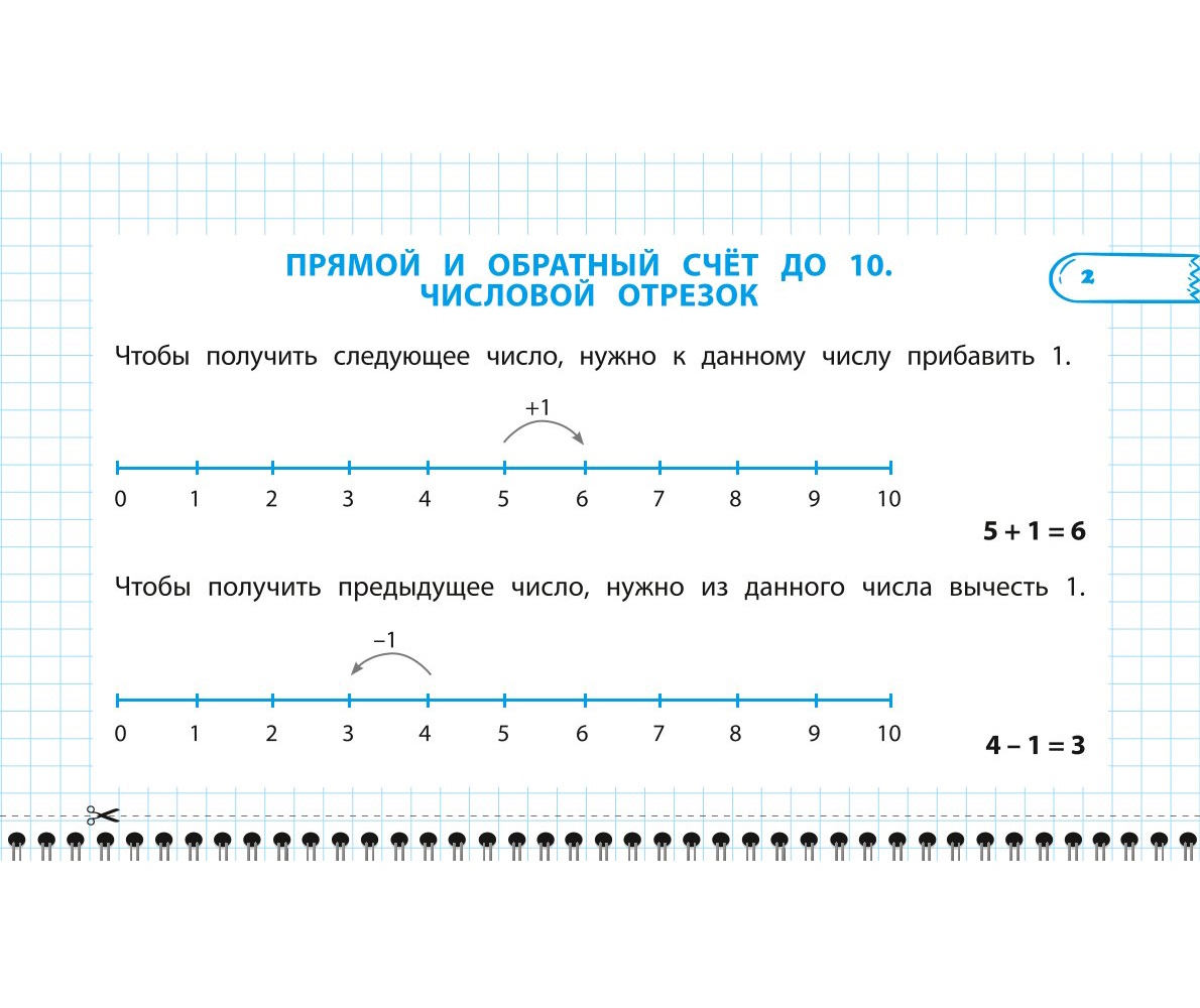 Пособие Все правила математики и русского языка 1 класс - фото 3