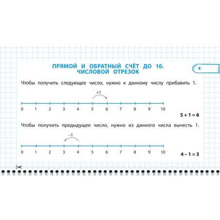 Пособие Все правила математики и русского языка 1 класс