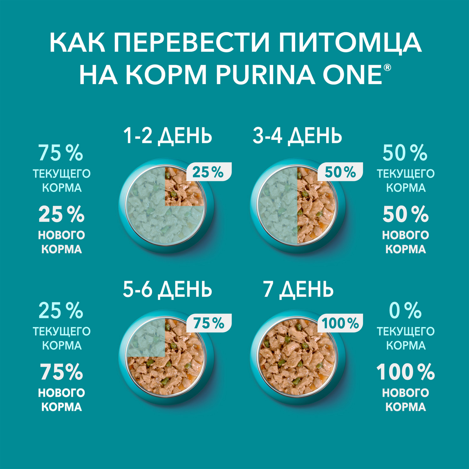 Влажный корм для кошек Purina One Sterilised 0.075 кг говядина (для стерилизованных и кастрированных, полнорационный) - фото 7