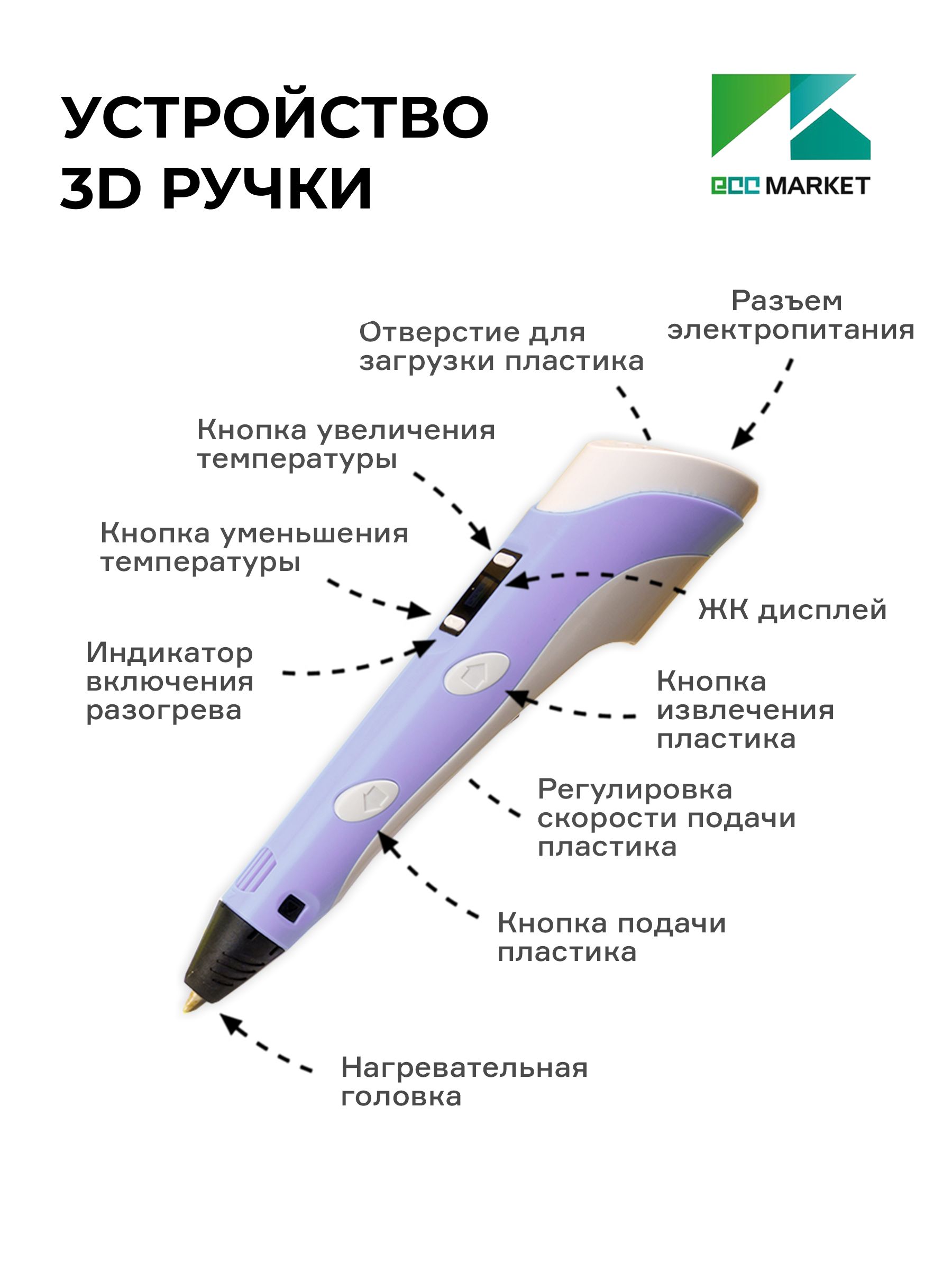 3D ручка ECC Market 3DPEN 2 7 фиолетовая - фото 4