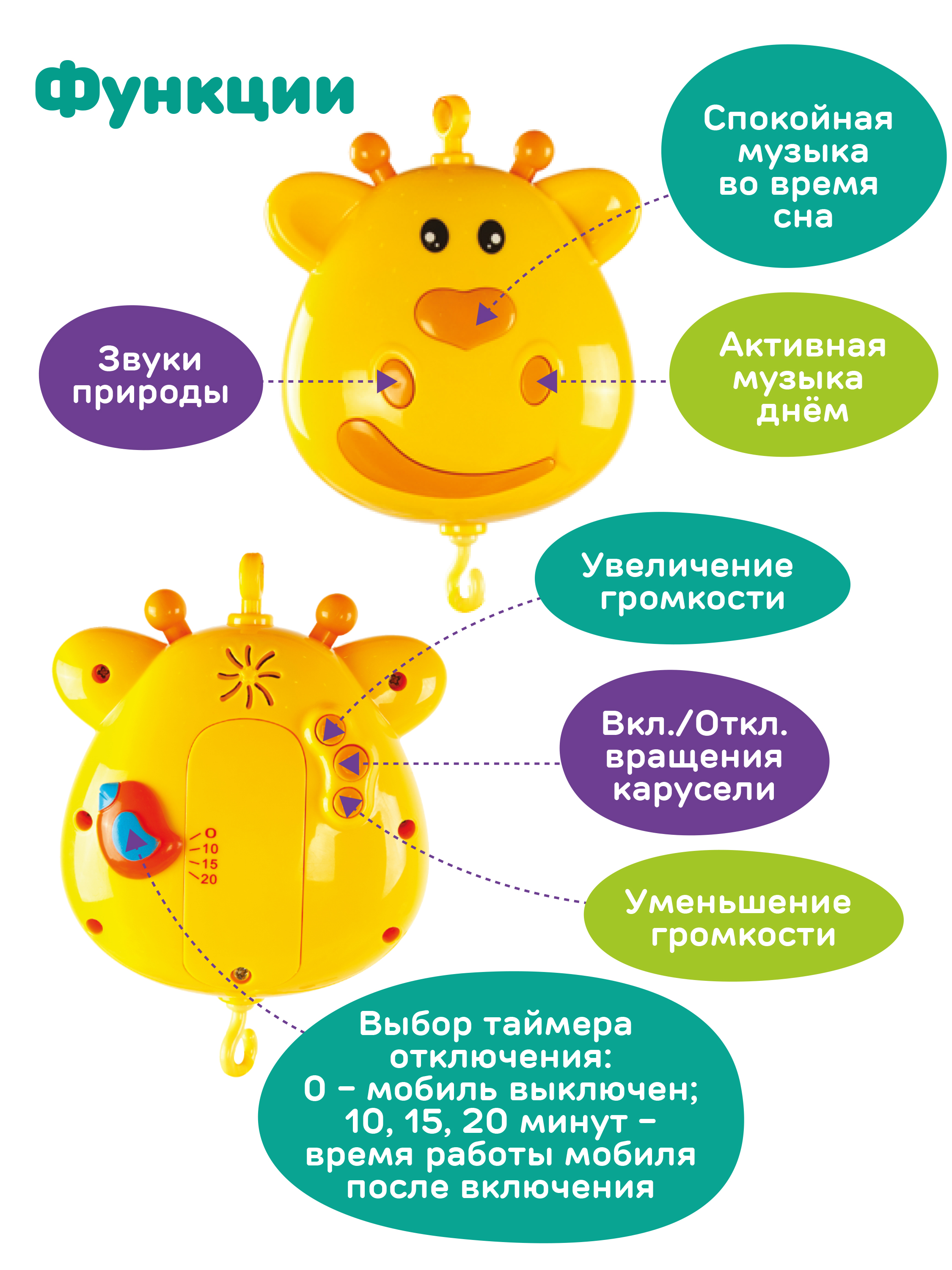 Музыкальный мобиль на кроватку Жирафики Жирафик - фото 5