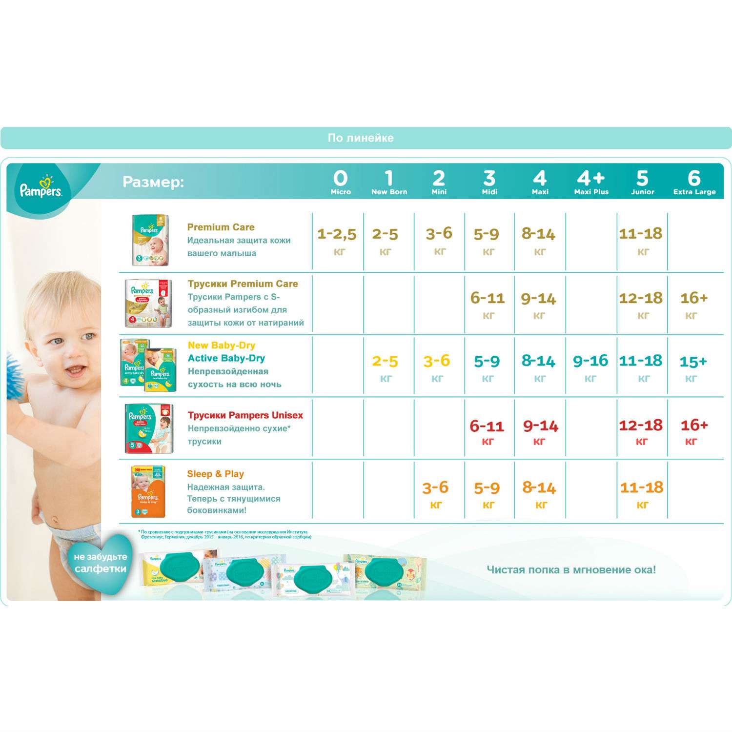 Подгузники Pampers Premium Care Мега 11-18кг 88шт - фото 9