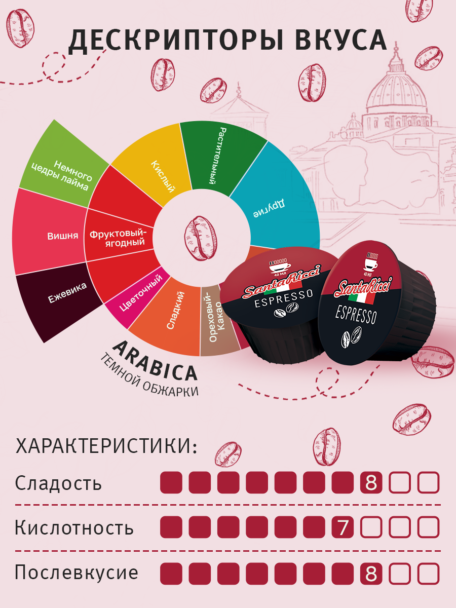 Кофе молотый в капсулах Santa Ricci капсулы dolce gusto эспрессо для кофемашины дольче густо молотый 12 шт - фото 2