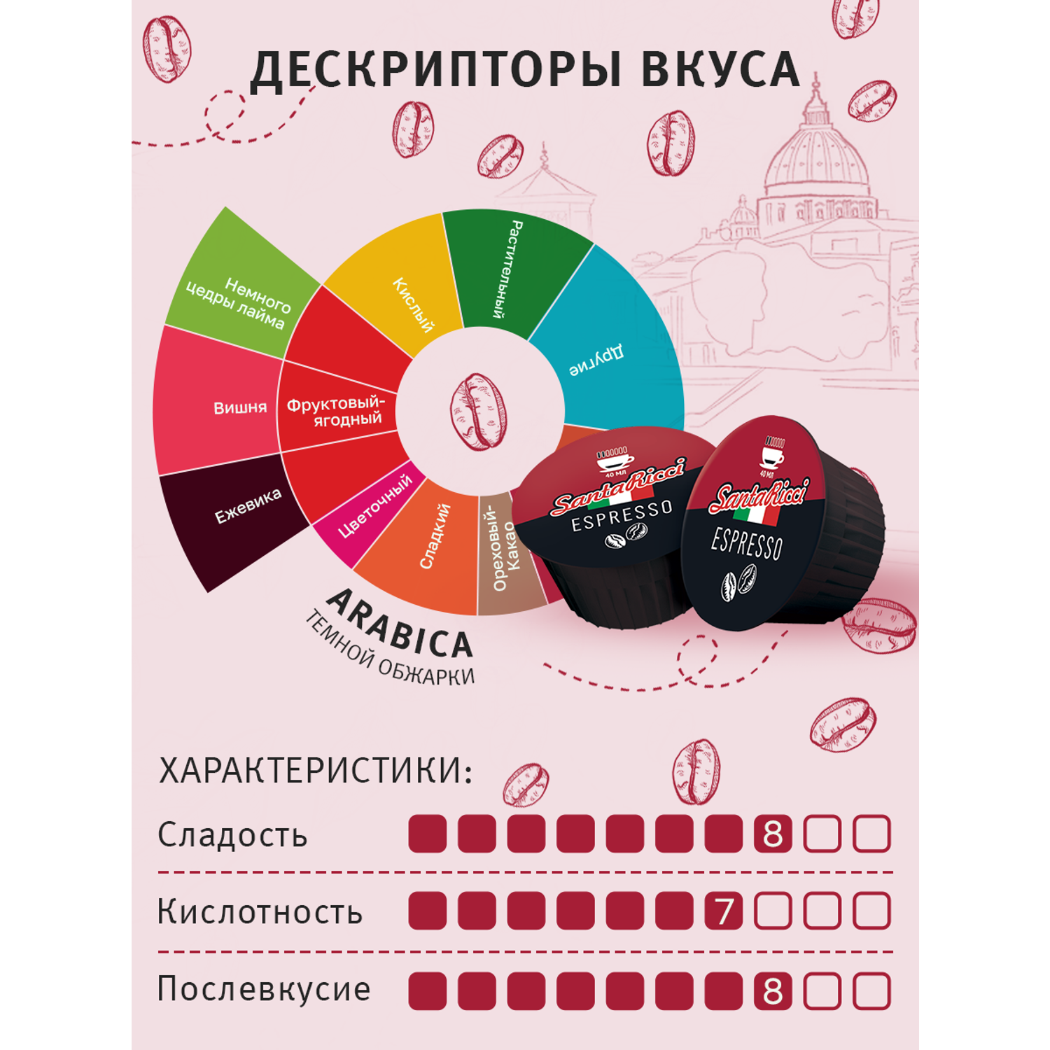 Кофе молотый в капсулах Santa Ricci капсулы dolce gusto эспрессо для кофемашины дольче густо молотый 12 шт - фото 2