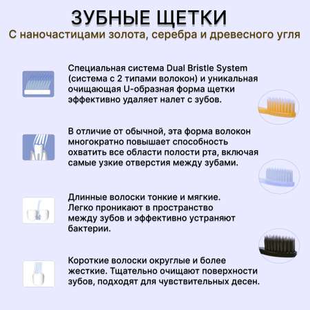 Набор зубных щеток DENTAL CARE мягких для детей от 3 до 8 лет и взрослых с древесным углем 4 шт