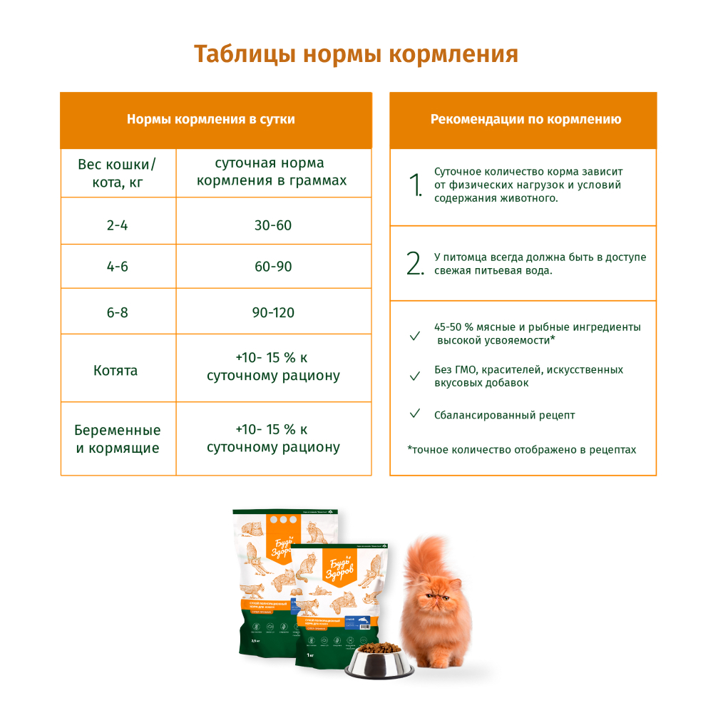 Сухой корм для кошек Будь здоров 1 кг (для стерилизованных и кастрированных) - фото 3