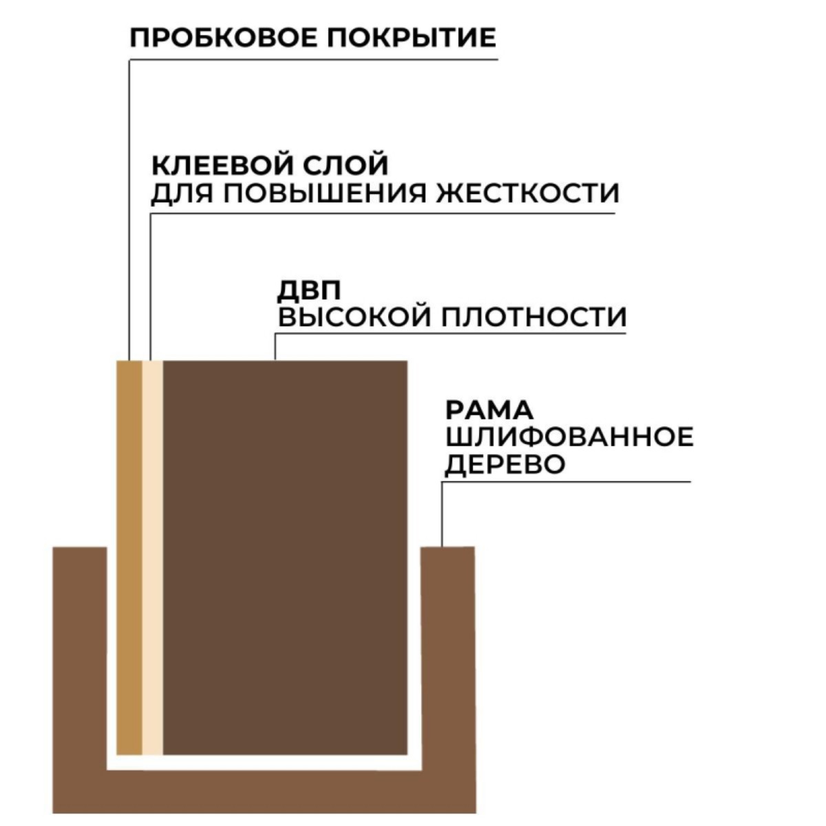 Доска Attache пробковая 90х120см Economy деревянная рама - фото 6