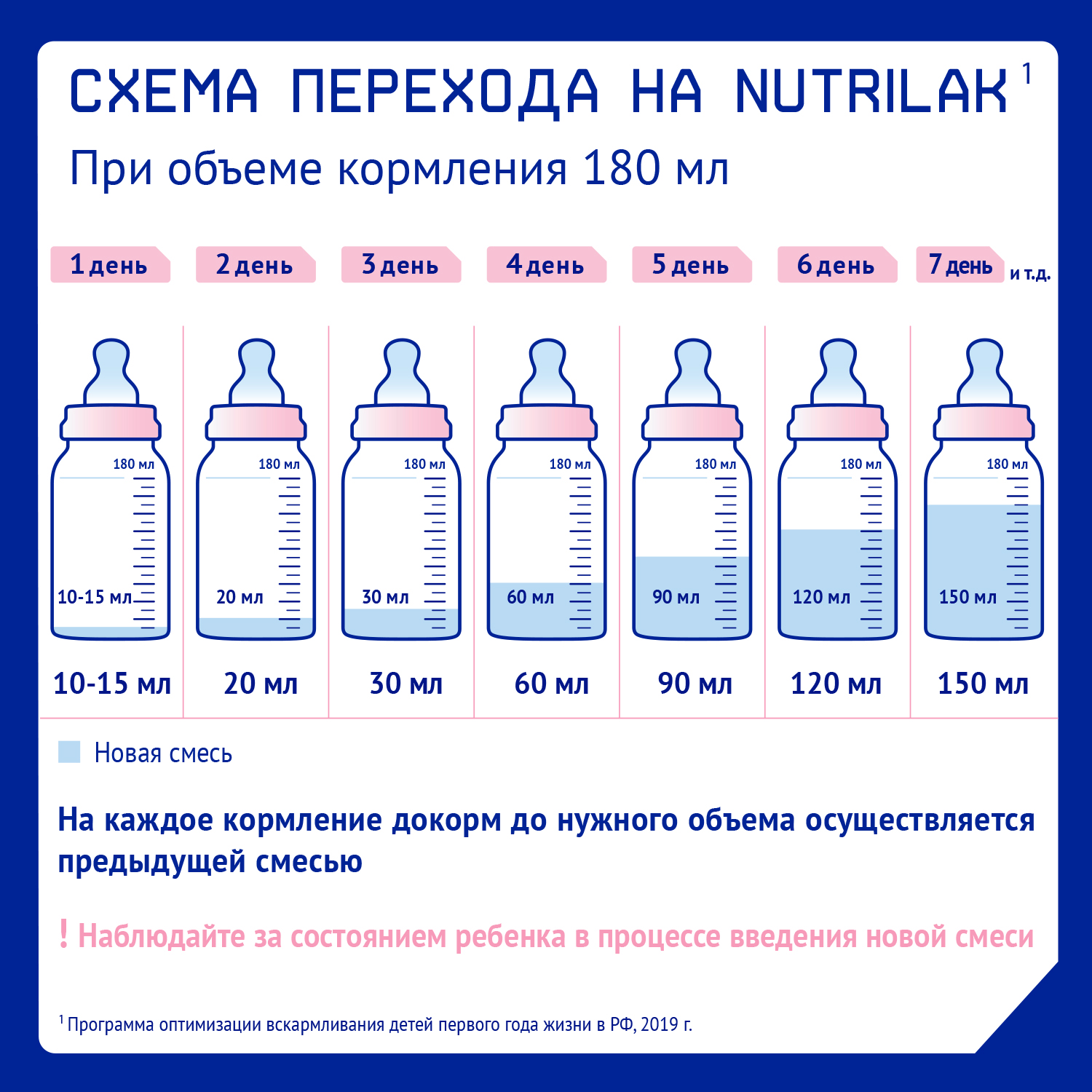 Cмесь сухая Nutrilak Premium Комфорт специализированная 600г с 0месяцев - фото 10