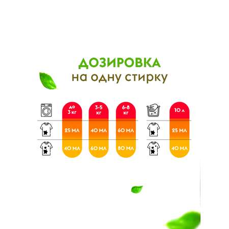 Эко-гель для стирки белья DUTYBOX универсальный 5 л гипоаллергенный 0+