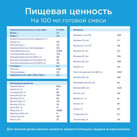 Смесь Nutrilon Пре 0 400г с 0месяцев