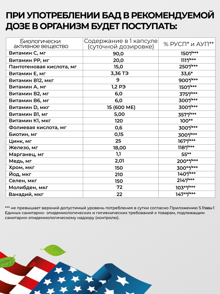 Витамины для женщин и мужчин VITAMIN GARDEN Комплекс 13 витаминов + 9 минералов 90 таблеток для красоты волос и иммунитета - фото 3