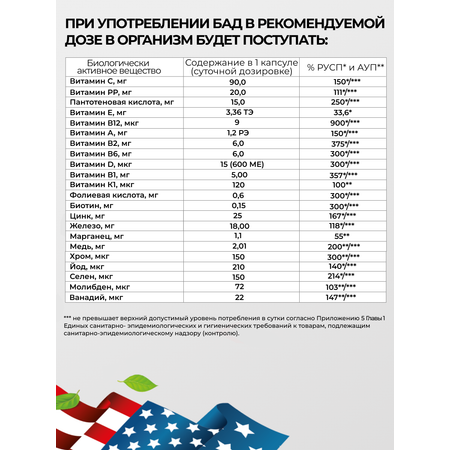 Витамины для женщин и мужчин VITAMIN GARDEN Комплекс 13 витаминов + 9 минералов 90 таблеток для красоты волос и иммунитета