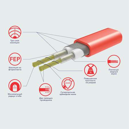 Теплый пол Electrolux нагревательный мат с терморегулятором EEFM 2-180-10