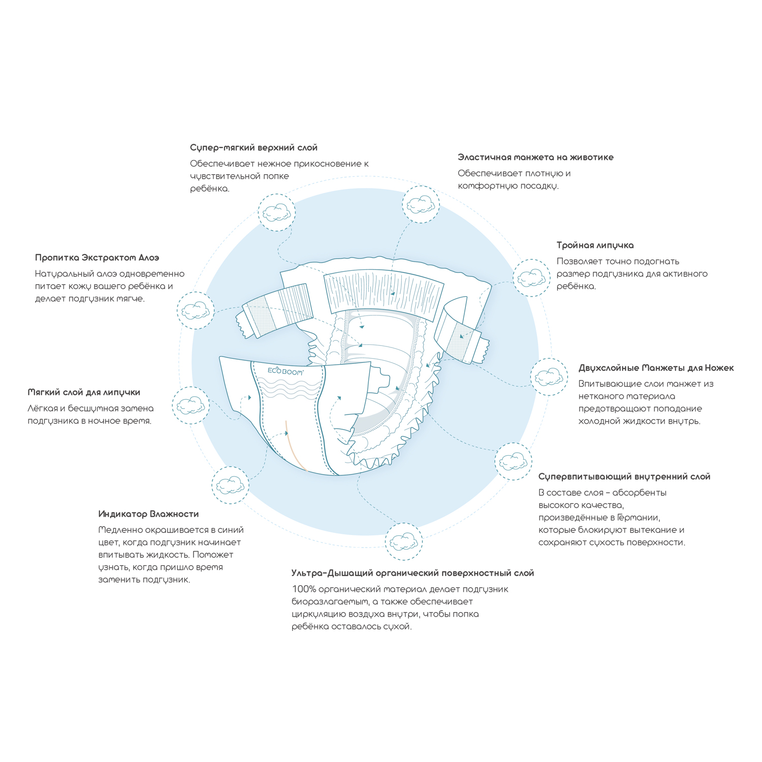 Эко подгузники детские ECO BOOM размер 2/S для детей весом 3-8 кг 90 шт - фото 4