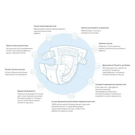 Подгузники ECO BOOM Eco 90 шт. S