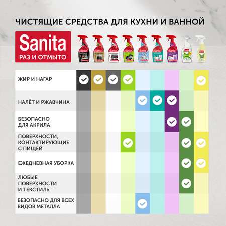 Средство жироудалитель Sanita 500 мл по 2 шт