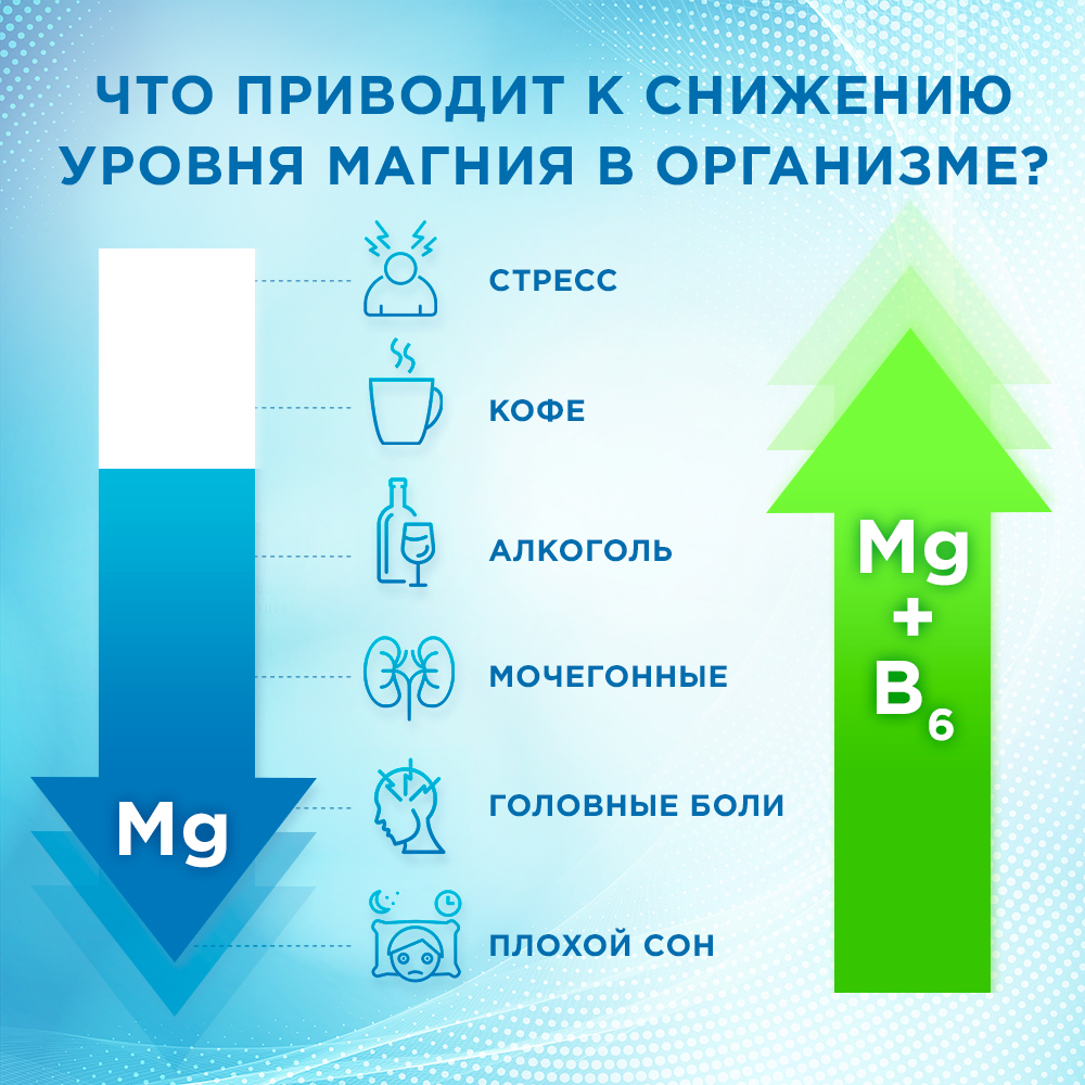 Магний цитрат + В6 Доктор Море для защиты нервной системы и поддержания спокойствия и внутреннего равновесия - фото 6