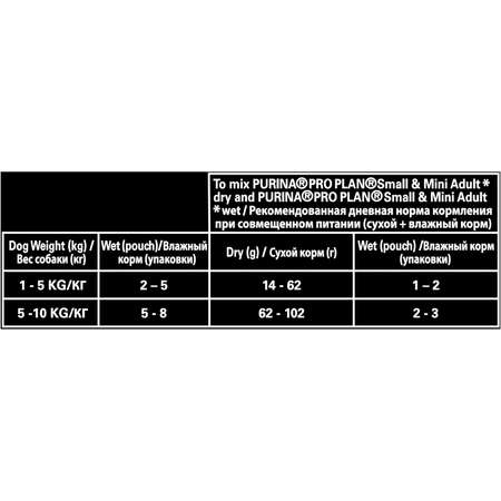 Влажный корм для собак PRO PLAN 0.1 кг курица (при избыточном весе)
