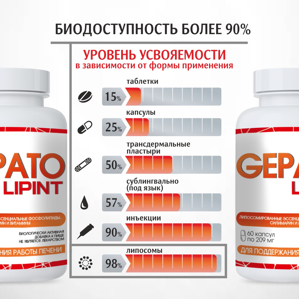 БАД VECTOR-MEDICA Гепатолипинт Для защиты печени, капсулы 209 мг №60 - фото 7