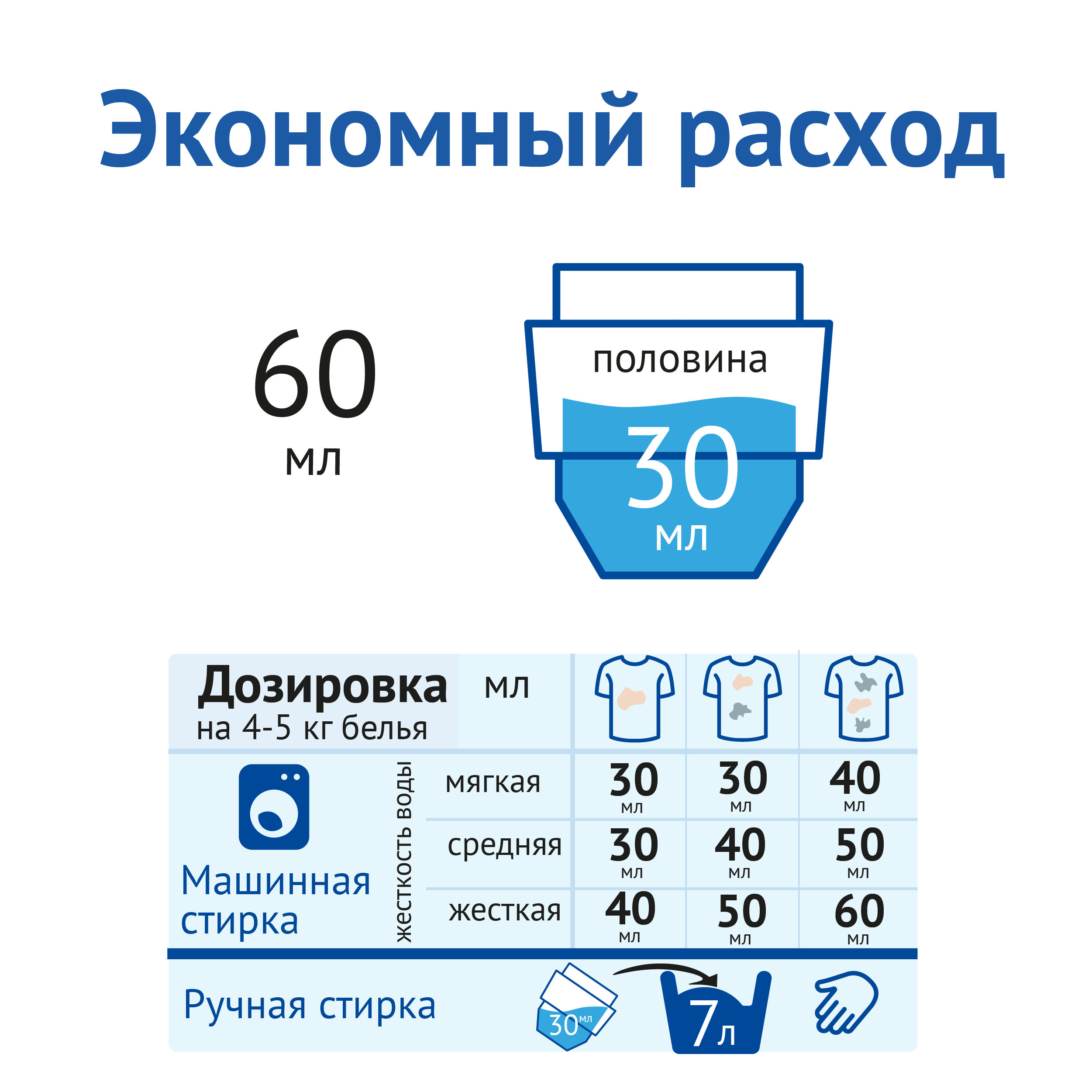 Гель для стирки Londix универсальный для белого и цветного 3 л 80 стирок - фото 9