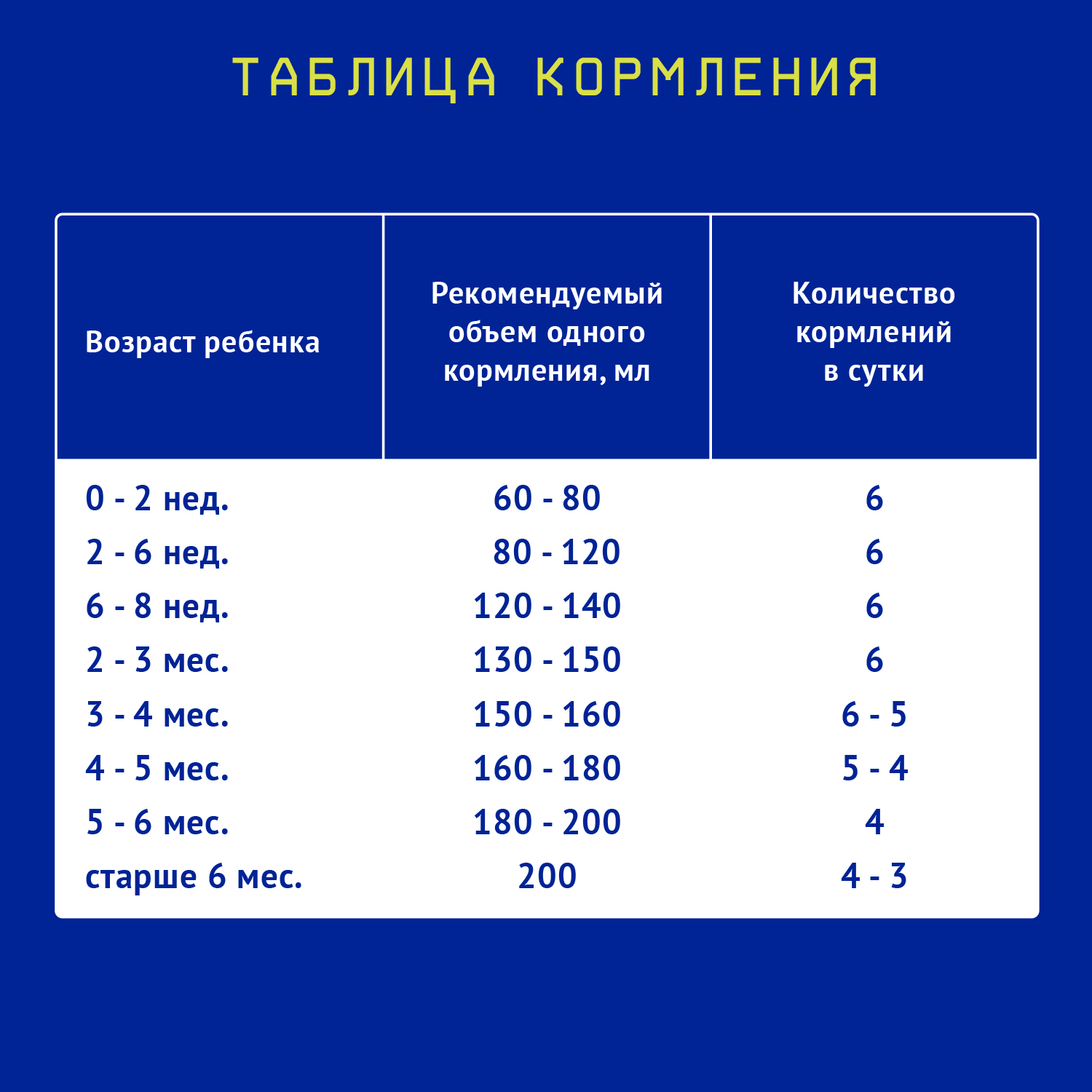 Смесь Nutrilak Соя 200мл с 0месяцев - фото 4