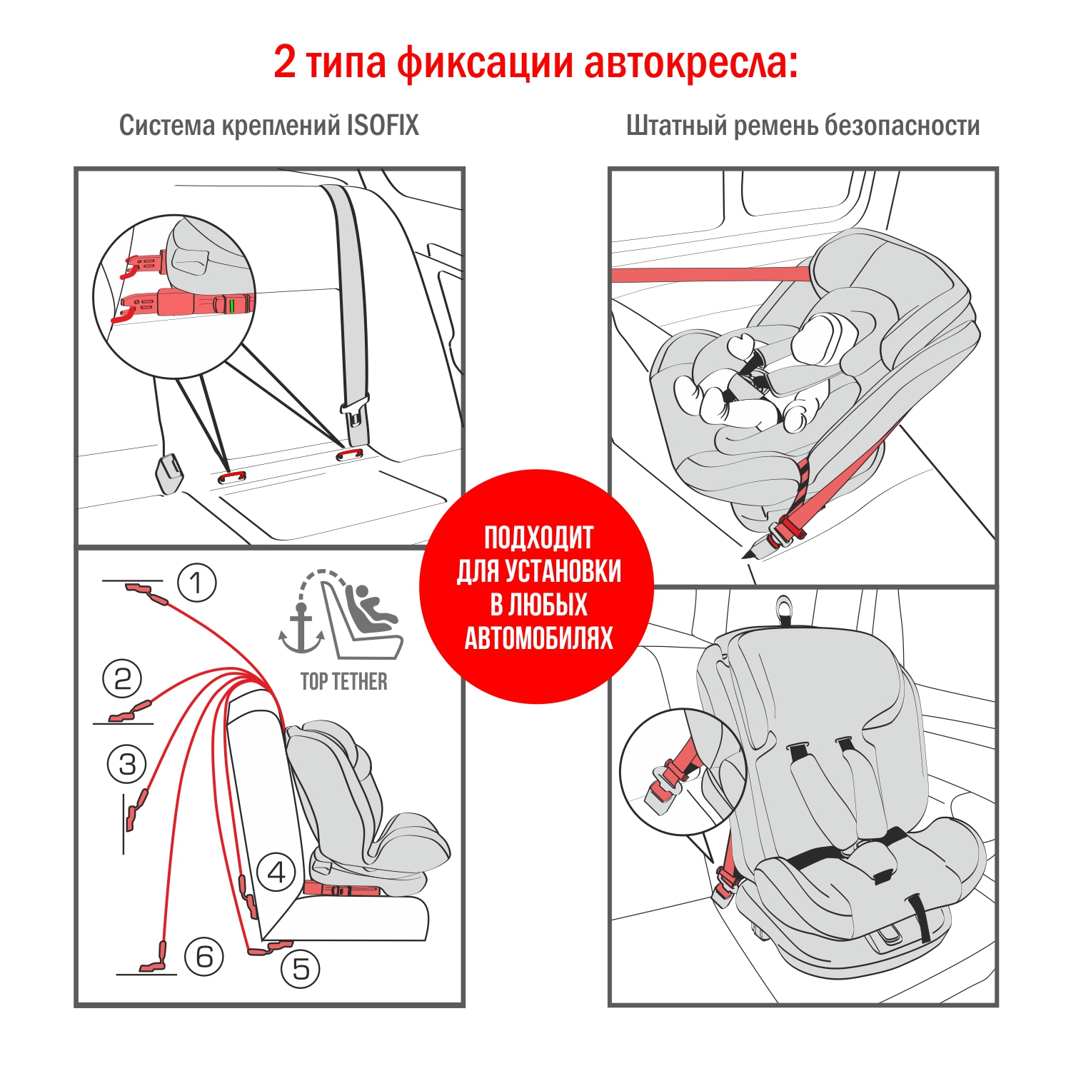 Автомобильное кресло SIGER УУД Siger Престиж Isofix гр.0+/I/II/III оникс - фото 8