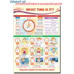 Плакат ТЦ Сфера по Английскому языку в начальной школе What time is it?