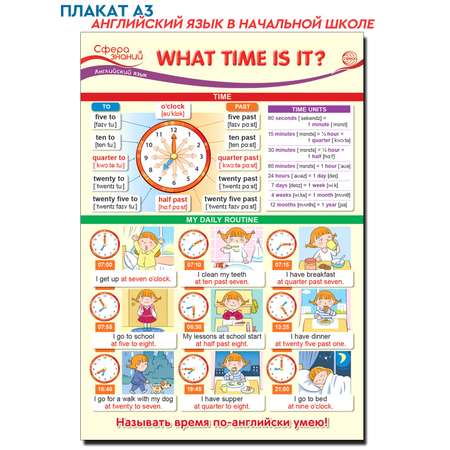 Плакат ТЦ Сфера по Английскому языку в начальной школе What time is it?