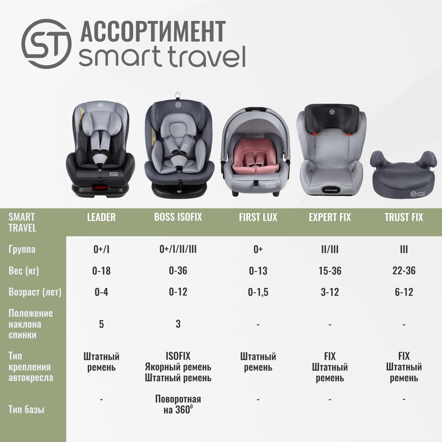 Детское автокресло SmartTravel Leader Light grey - фото 11