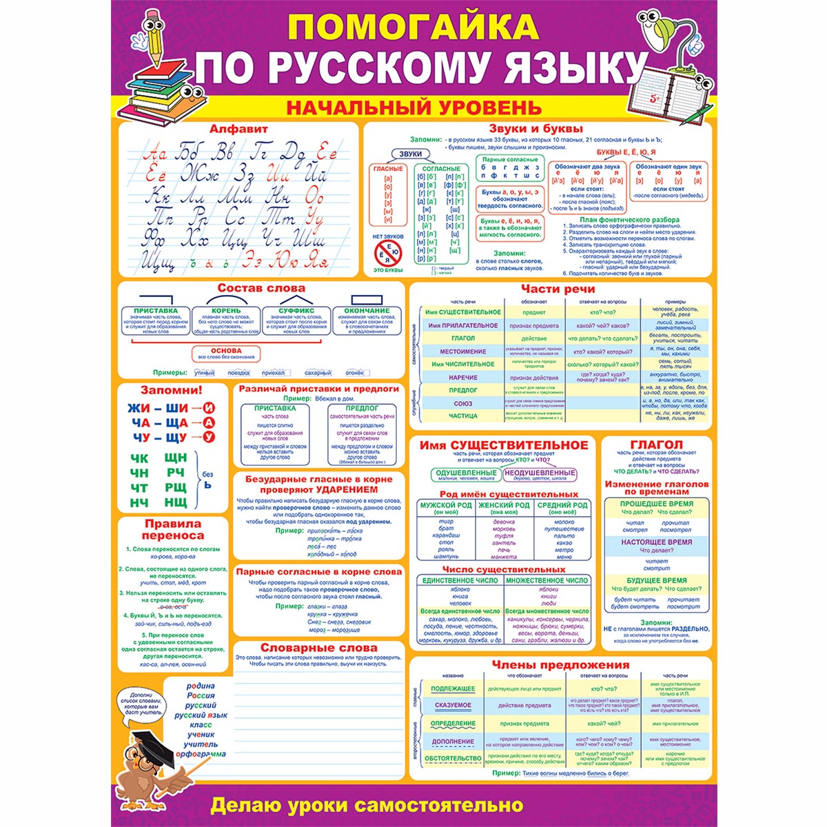 Плакат обучающий Открытая планета помогайка по русскому языку А2 в школу на стену - фото 1