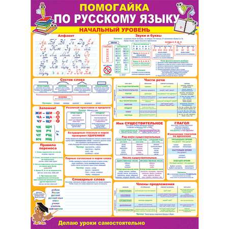 Плакат обучающий Открытая планета помогайка по русскому языку А2 в школу на стену