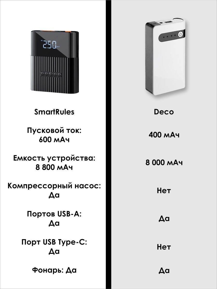 Пусковое устройство 3в1 SmartiNext насос автомобильный повербанк - фото 3