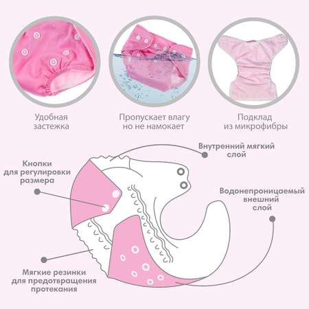 Подгузник многоразовый Крошка Я цвет розовый