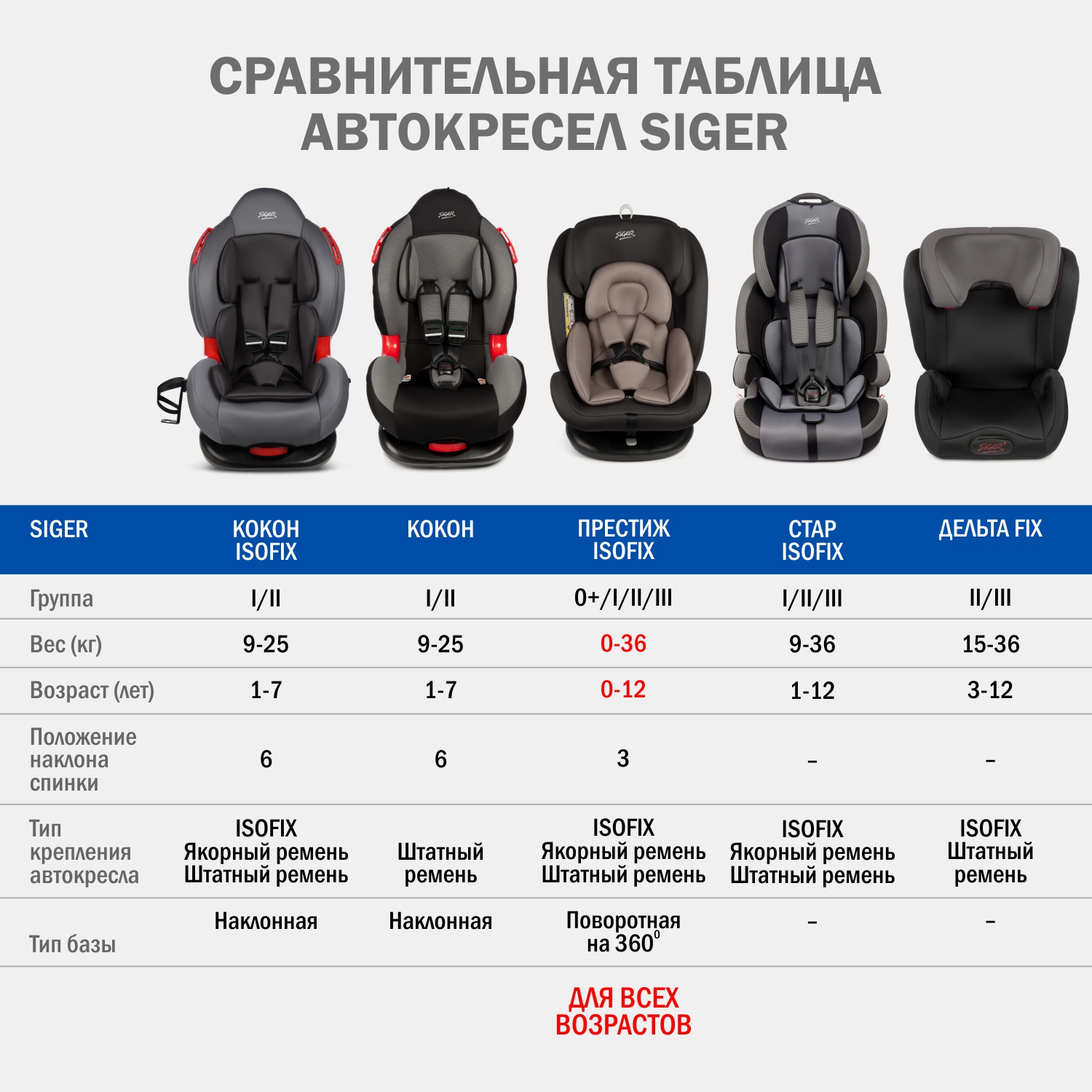 Детское автокресло SIGER Кокон Isofix lux - фото 10