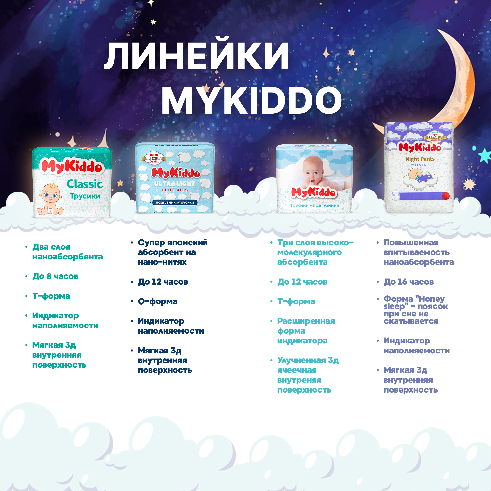 Трусики MyKiddo Night 54 шт. L 9-14 кг - фото 15