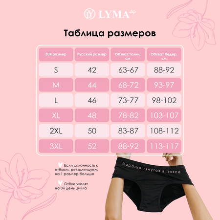 Трусы менструальные 2 шт LYMA CUP