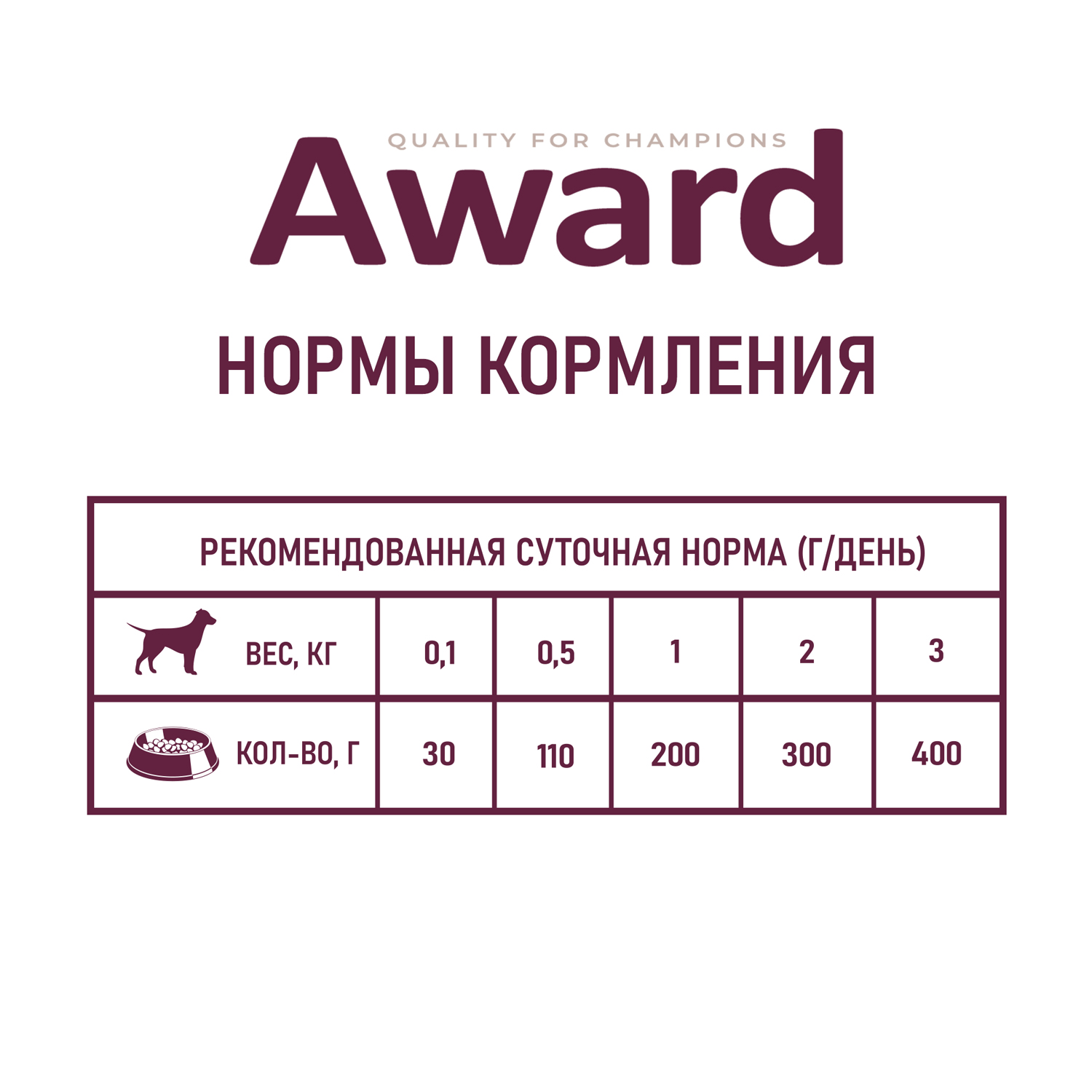 Корм для щенков Award 200г от 1 месяца паштет из индейки с грушей ж/б - фото 6